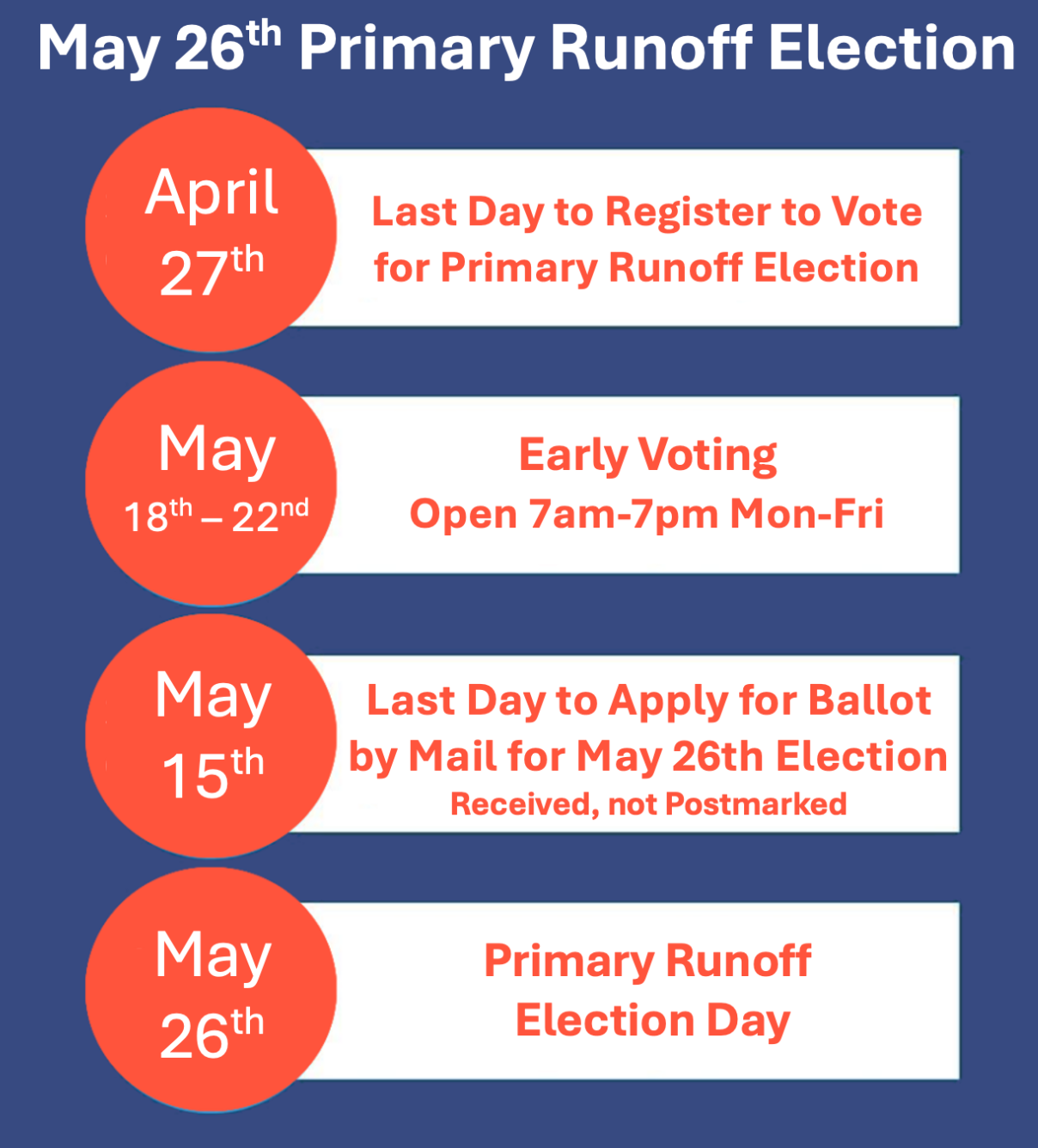 Primary Election Runoff Election Dates Nueces County Voting May 26