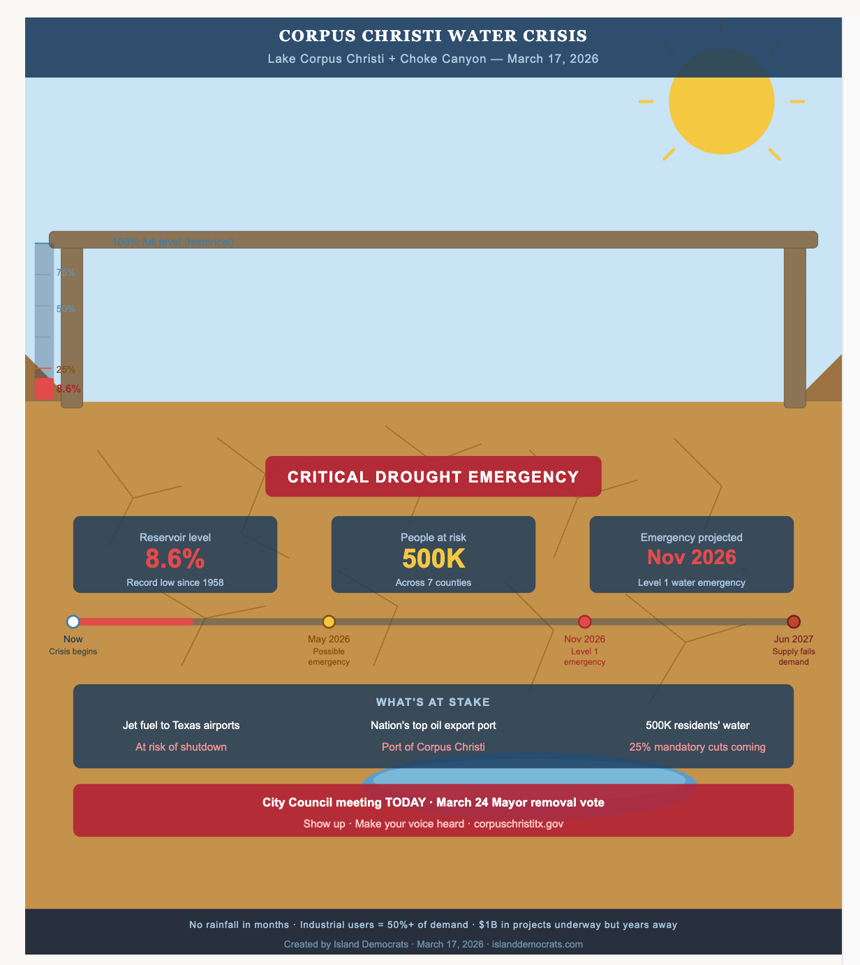 2026 Corpus Christi Water Crisis Desal