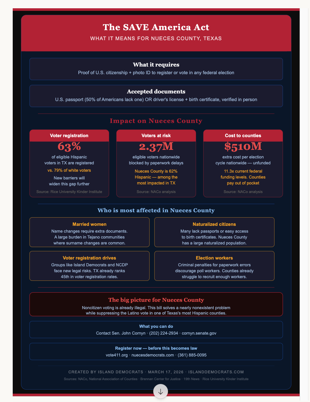 Save America Act in Nueces County
