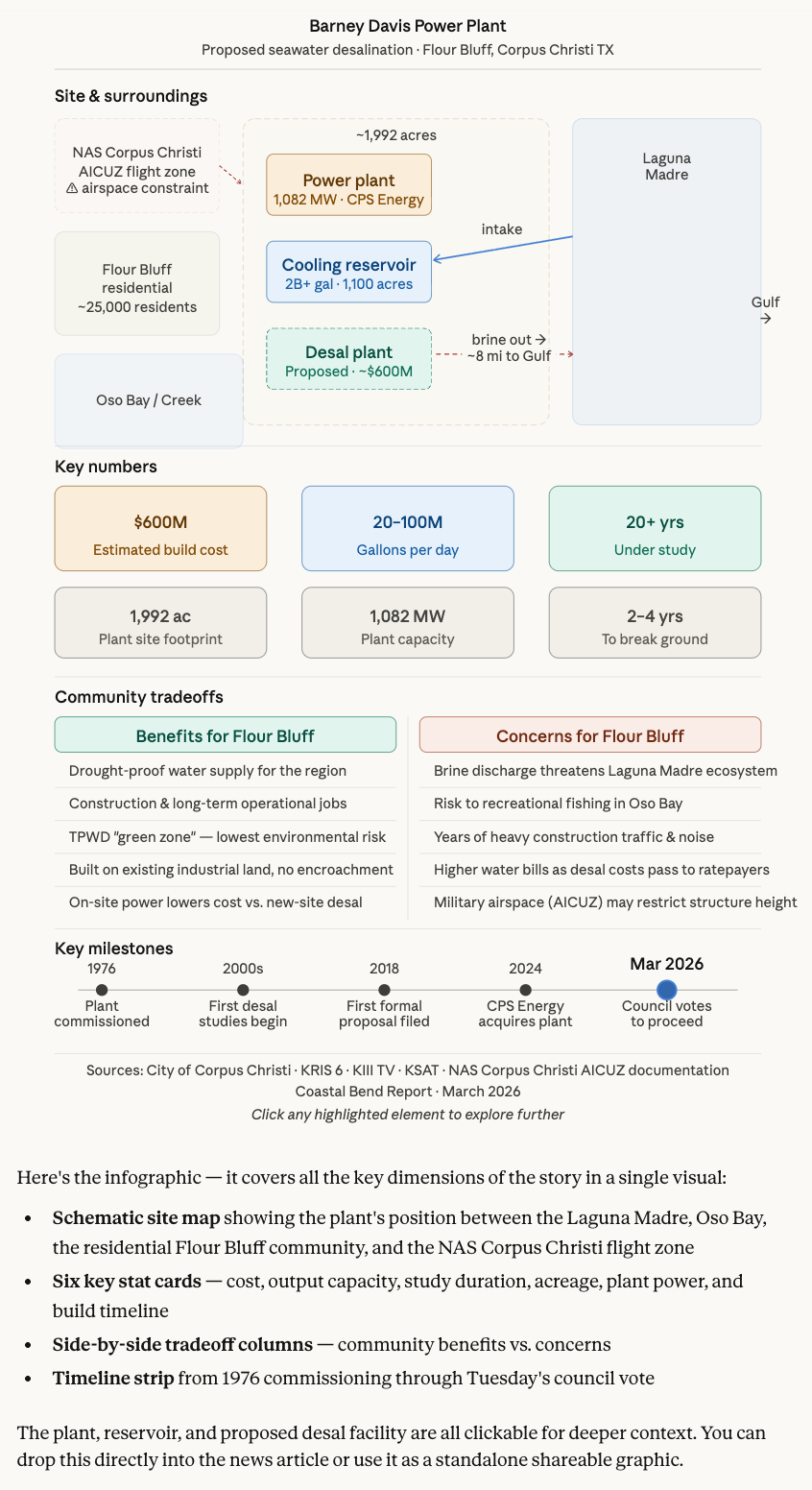 Barney Davis Energy Center in Flour Bluff Considered for Desal Plant by City Council