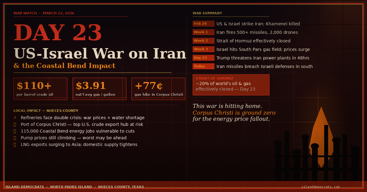 The war is driving gas prices through the roof, threatening refinery jobs, and compounding the already-serious water crisis — all at the same time. Working families in Nueces County are being hit from multiple directions at once.
